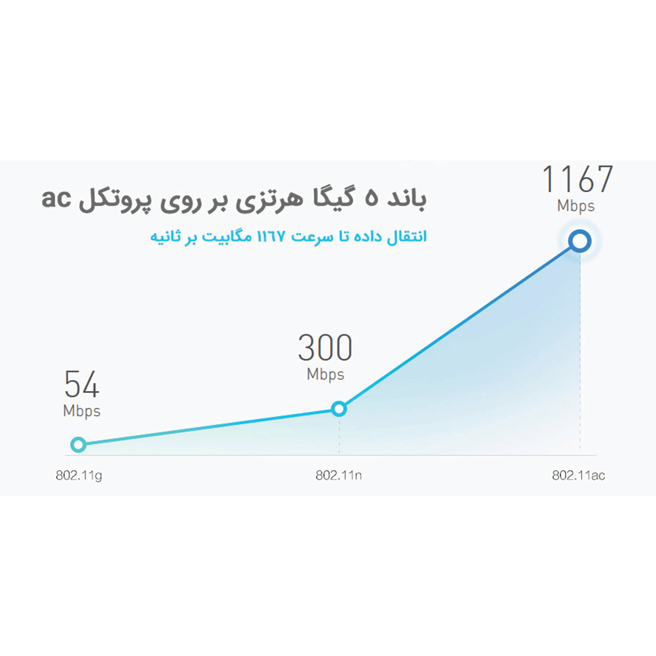 روتر ۳ شیائومی xiaomi router v3