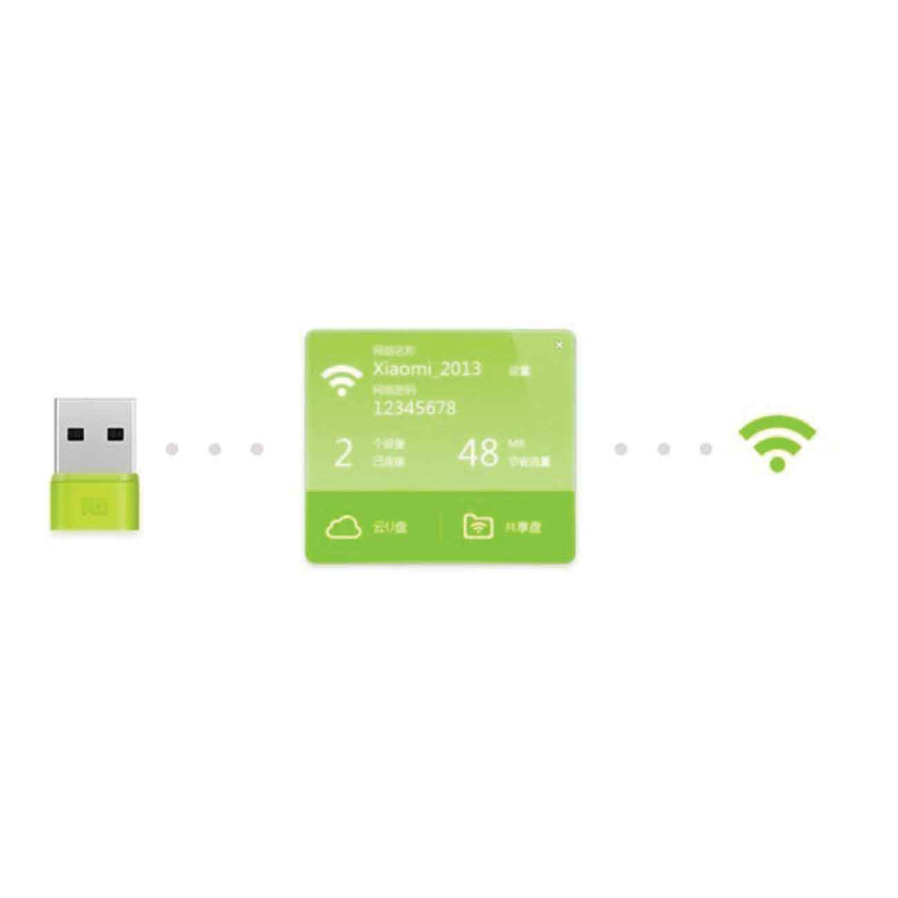 مودم شیائومی xiaomi Mini WiFi