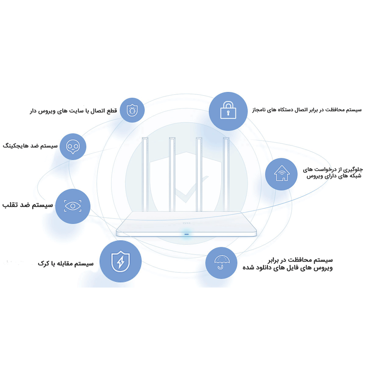 روتر ۳ شیائومی xiaomi router v3