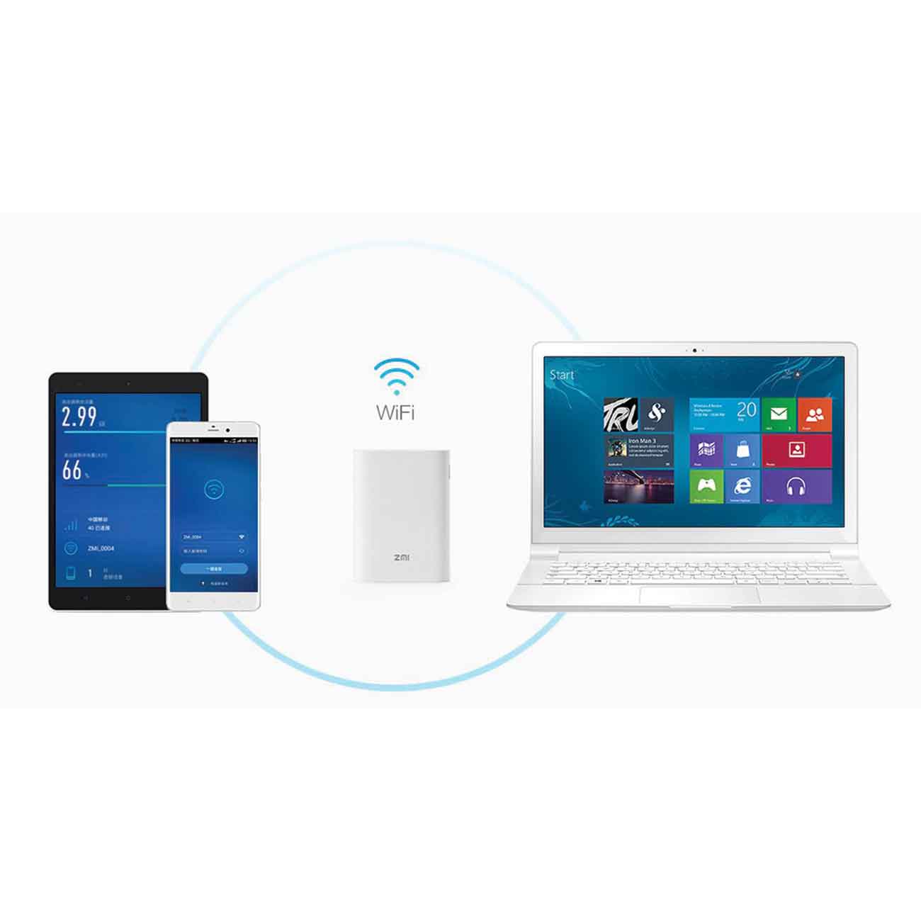 مودم شیائومی Xiaomi ZMI Router